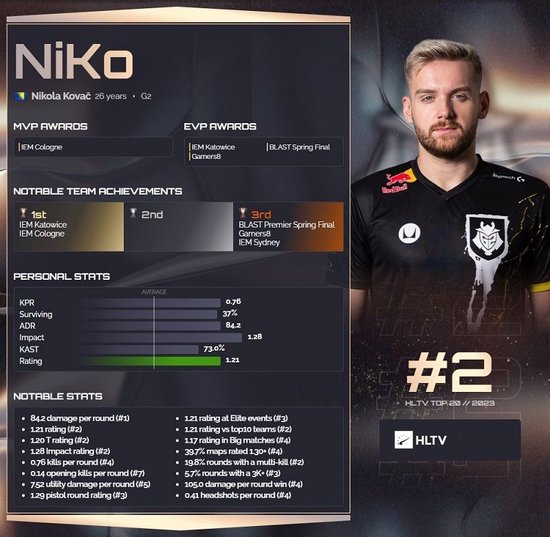 CS2 奥斯丁 Major 第一阶段地图选择率和侧平衡